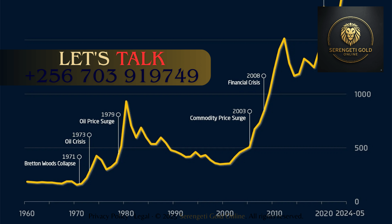 gold vs stocks comparison chart