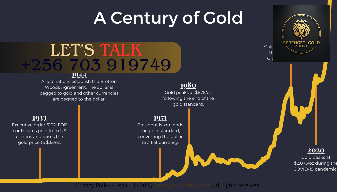 Historical gold price chart showing highs and lows from 1900 to 2023